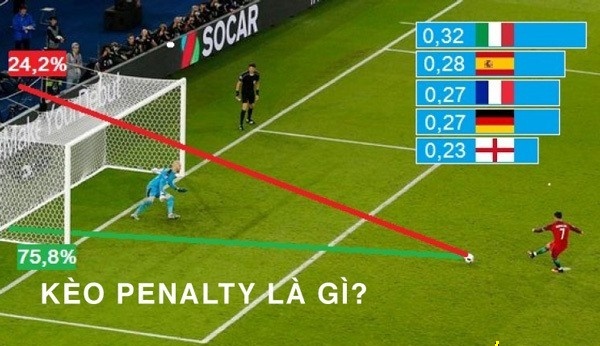 Cược Penalty: Điểm nóng trên sân cỏ và cơ hội kiếm lời hấp dẫn