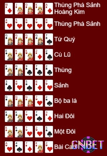 Bộ bài trong Poker