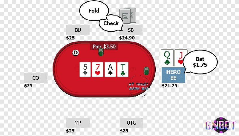 Check Raise trong Poker rất thú vị