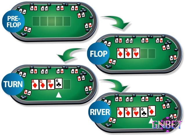 Mỗi vòng turn và river trong Poker sẽ được chia thêm 1 lá vào tổng số bài chung