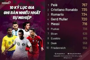 Cầu thủ ghi bàn nhiều nhất Euro đó là ai? Thông tin giải đáp